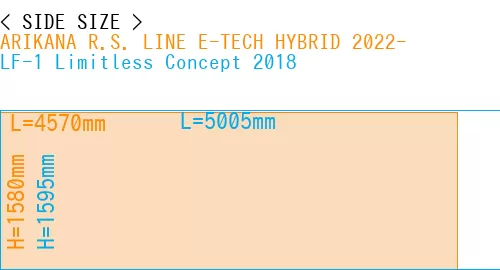 #ARIKANA R.S. LINE E-TECH HYBRID 2022- + LF-1 Limitless Concept 2018
